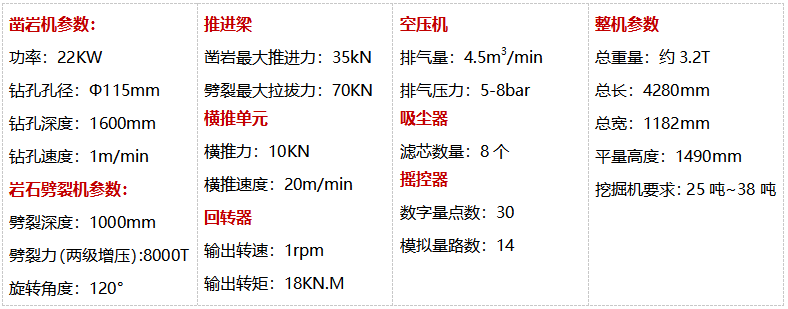 巖石鉆孔劈裂一體機